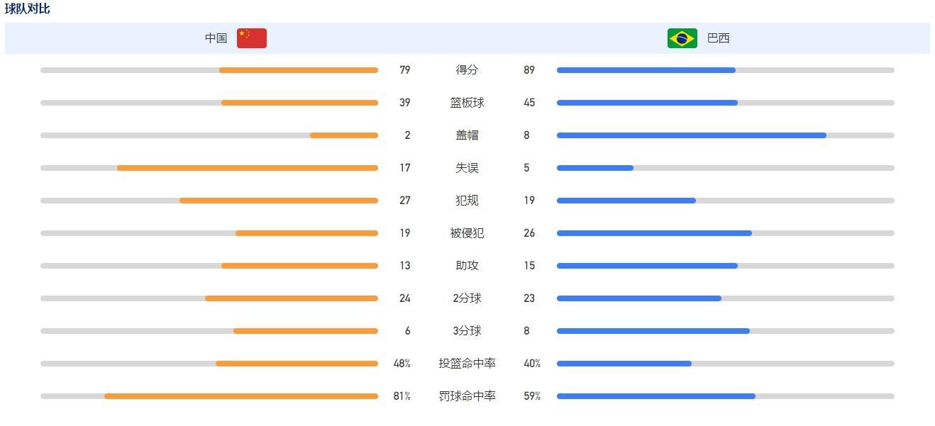 因此，热刺需要尽快寻找一名中卫。